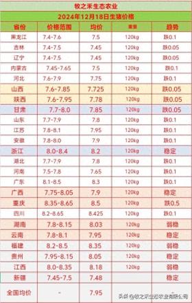 2024年12月18日明日猪价行情预测及报价表