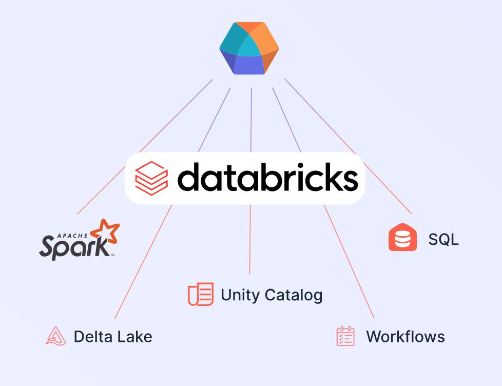 Databricks产品架构