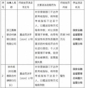 浙江嘉善联合村镇银行因监管数据失真被罚140万