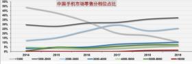 直击要点！盘点vivo三大旗舰，2019年全靠它们