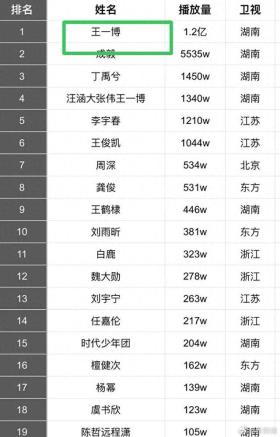 王一博 2025 跨年舞台《我在》，震撼出圈燃爆全网