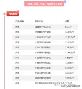 2024年10月23日全国肉鸡、鸭、鹅、鸡蛋参考报价